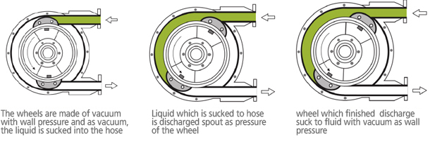 How it works