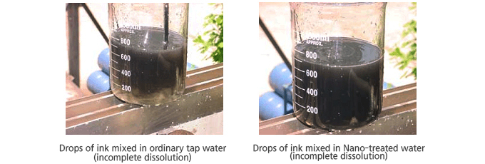 Nano-treated water for 
                                                different liquids